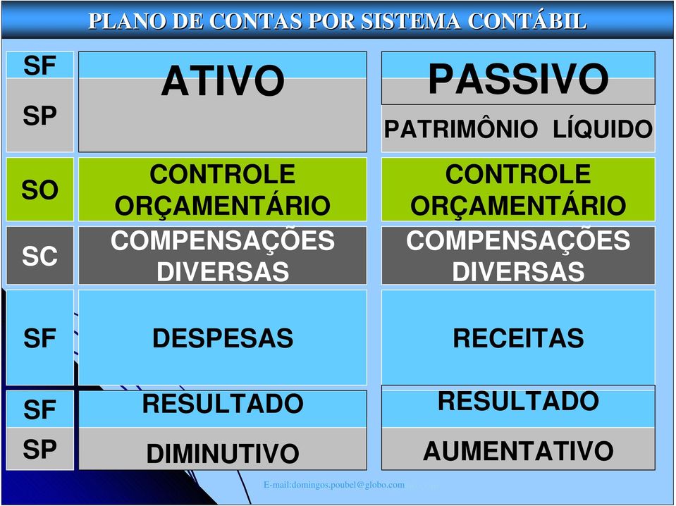 CONTROLE ORÇAMENTÁRIO COMPENSAÇÕES DIVERSAS RECEITAS SF SP RESULTADO