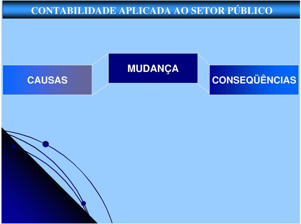 MUDANÇA CONSEQÜÊNCIAS