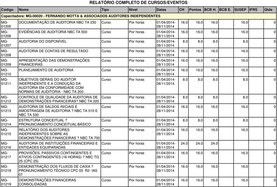 HORAS)? NBC TG 25 (CPC 25) DEMONSTRAÇÃO DOS FLUXOS DE CAIXA?