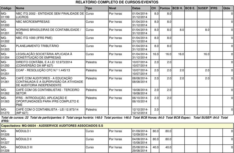 BRASILEIRAS DE CONTABILIDADE / IFRS DIREITO CONTÁBIL E A LEI 12.