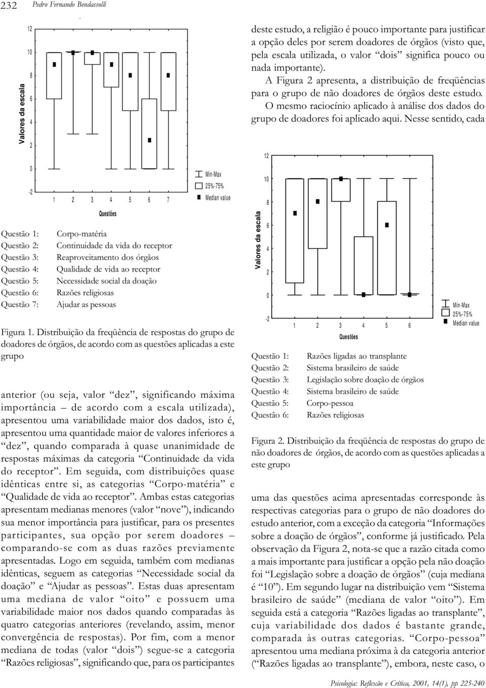 Distribuição da freqüência de respostas do grupo de doadores de órgãos, de acordo com as questões aplicadas a este grupo anterior (ou seja, valor dez, significando máxima importância de acordo com a