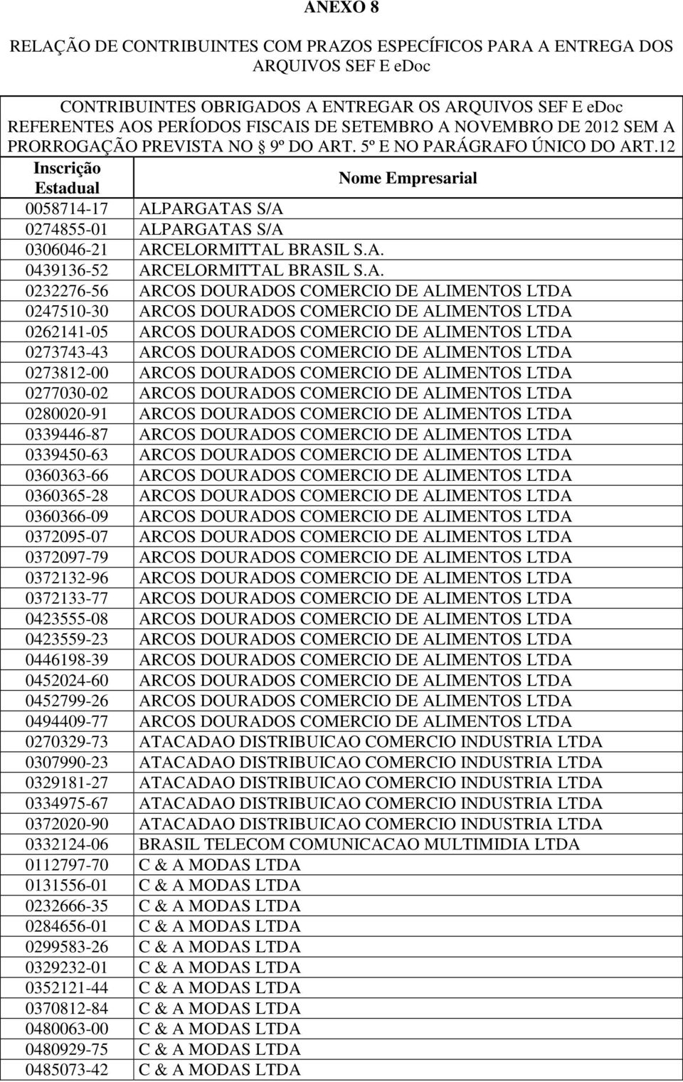 12 Inscrição Estadual Nome Empresarial 0058714-17 AL