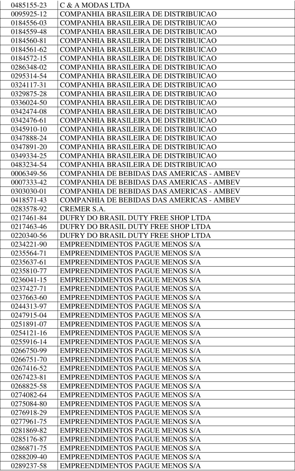 BRASILEIRA DE DISTRIBUICAO 0324117-31 COMPANHIA BRASILEIRA DE DISTRIBUICAO 0329875-28 COMPANHIA BRASILEIRA DE DISTRIBUICAO 0336024-50 COMPANHIA BRASILEIRA DE DISTRIBUICAO 0342474-08 COMPANHIA