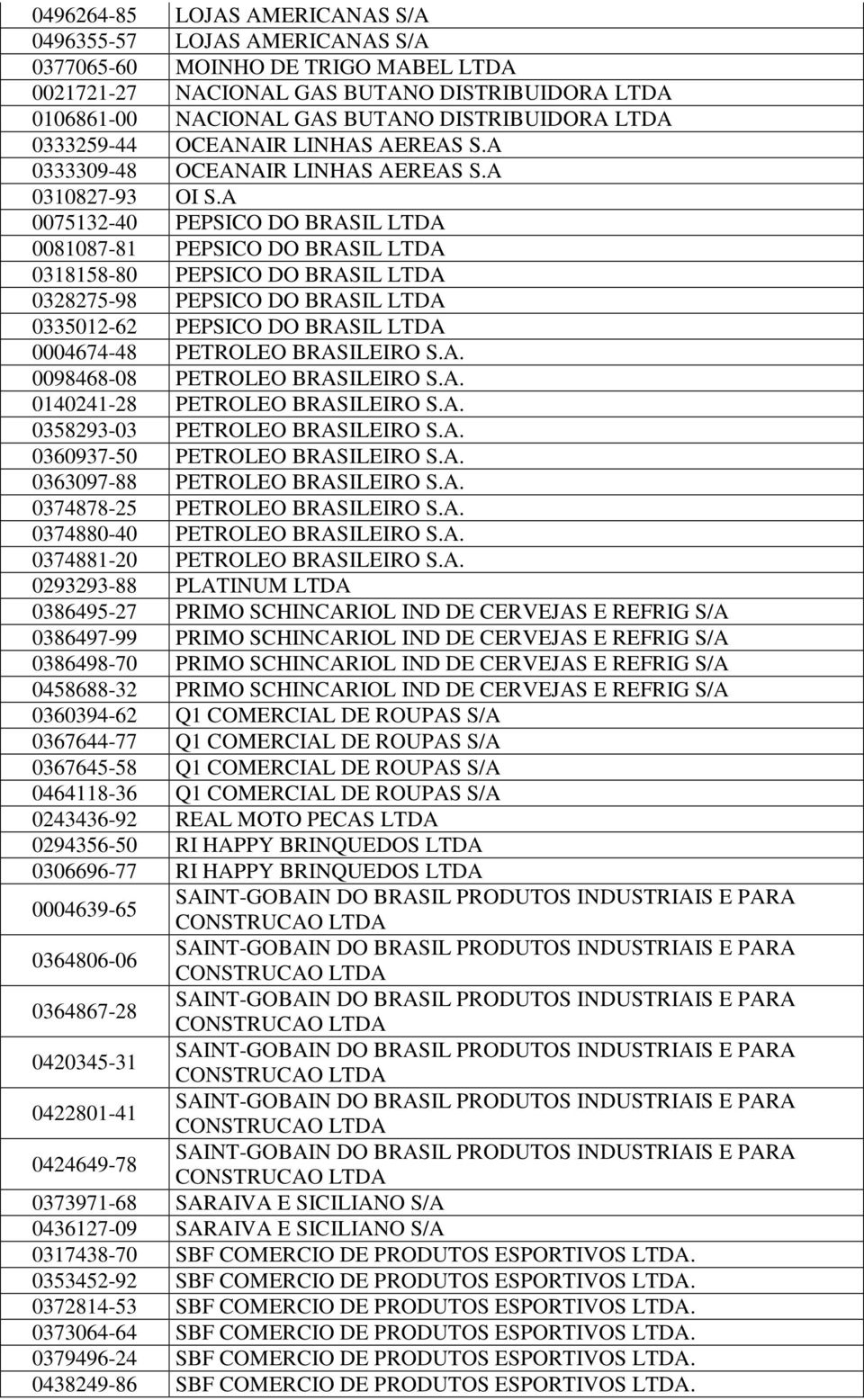 A 0075132-40 PEPSICO DO BRASIL LTDA 0081087-81 PEPSICO DO BRASIL LTDA 0318158-80 PEPSICO DO BRASIL LTDA 0328275-98 PEPSICO DO BRASIL LTDA 0335012-62 PEPSICO DO BRASIL LTDA 0004674-48 PETROLEO