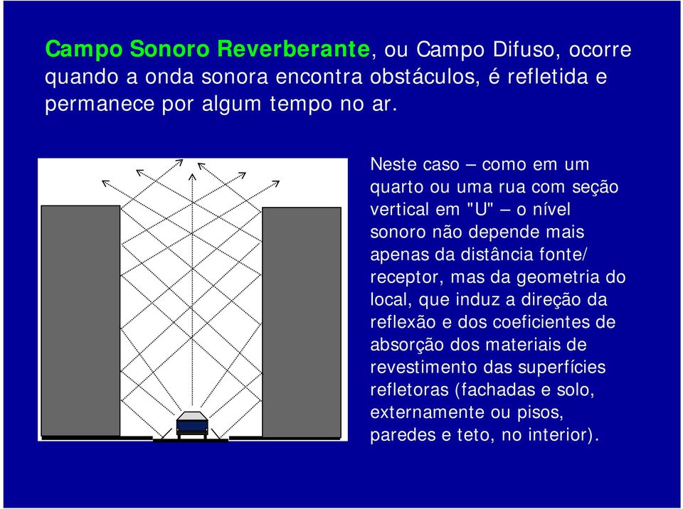 Neste caso como em um quarto ou uma rua com seção vertical em "U" o nível sonoro não depende mais apenas da distância