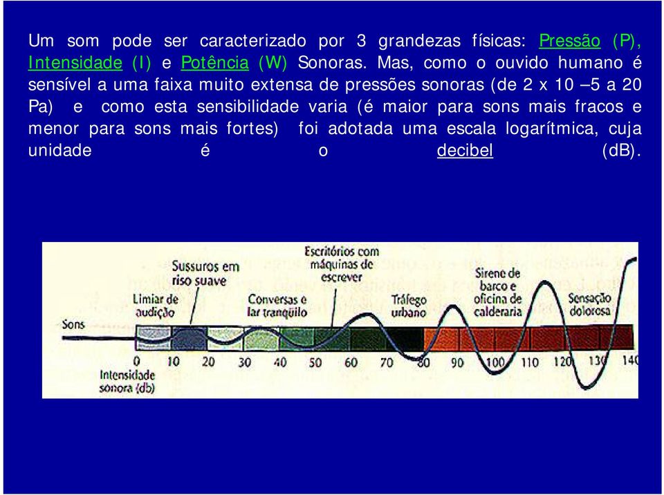 Mas, como o ouvido humano é sensível a uma faixa muito extensa de pressões sonoras (de 2 x 10