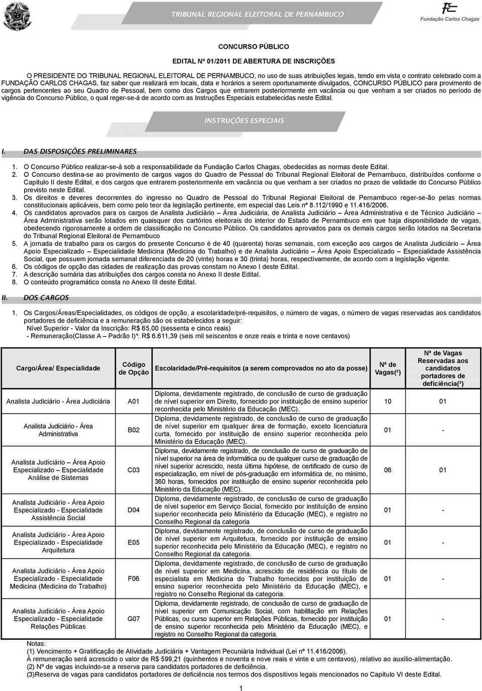 pertencentes ao seu Quadro de Pessoal, bem como dos Cargos que entrarem posteriormente em vacância ou que venham a ser criados no período de vigência do Concurso Público, o qual regerseá de acordo