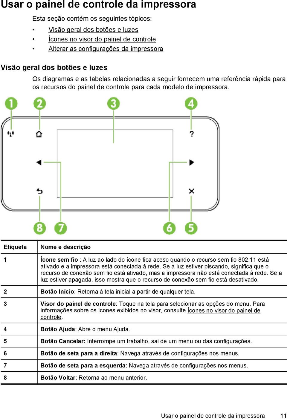Etiqueta Nome e descrição 1 Ícone sem fio : A luz ao lado do ícone fica aceso quando o recurso sem fio 802.11 está ativado e a impressora está conectada à rede.