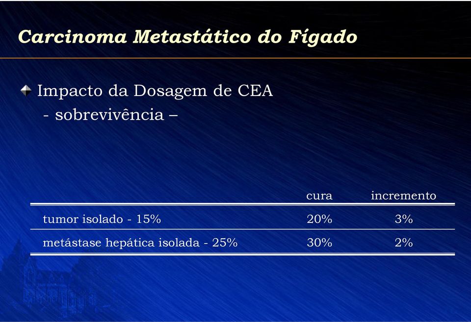 sobrevivência cura incremento tumor