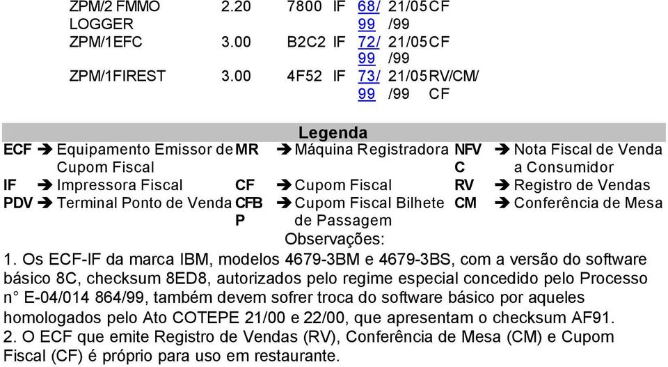 CFB Cupom Fiscal Bilhete CM Conferência de Mesa P de Passagem Observações: 1.