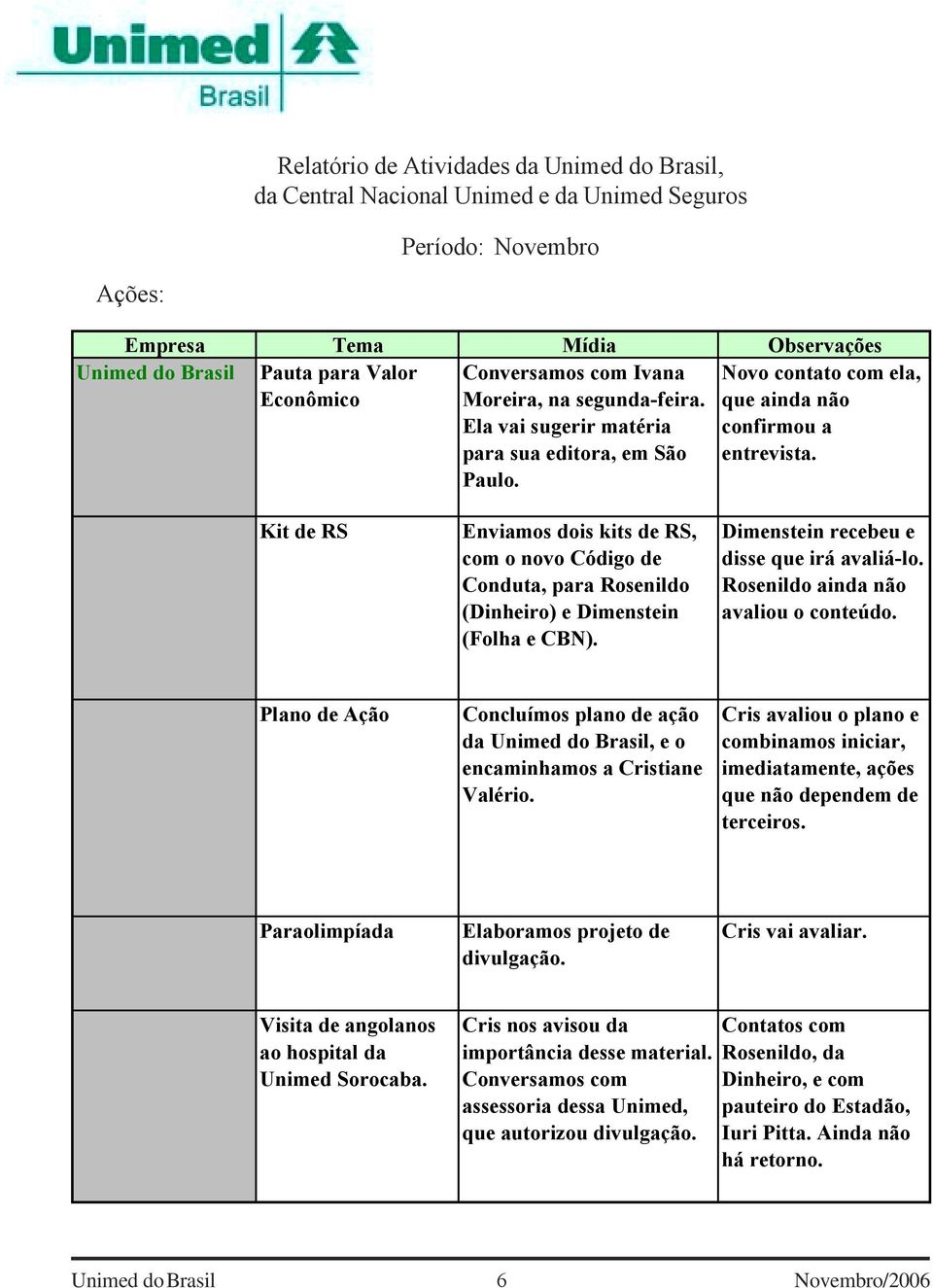 Kit de RS Enviamos dois kits de RS, com o novo Código de Conduta, para Rosenildo (Dinheiro) e Dimenstein (Folha e CBN). Dimenstein recebeu e disse que irá avaliá-lo.