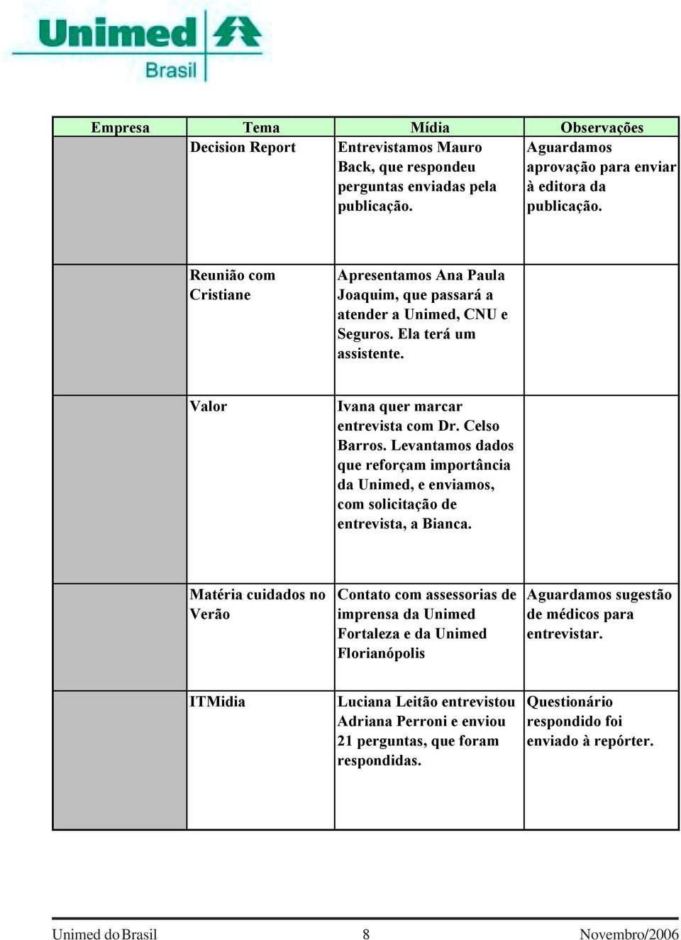 Levantamos dados que reforçam importância da Unimed, e enviamos, com solicitação de entrevista, a Bianca.