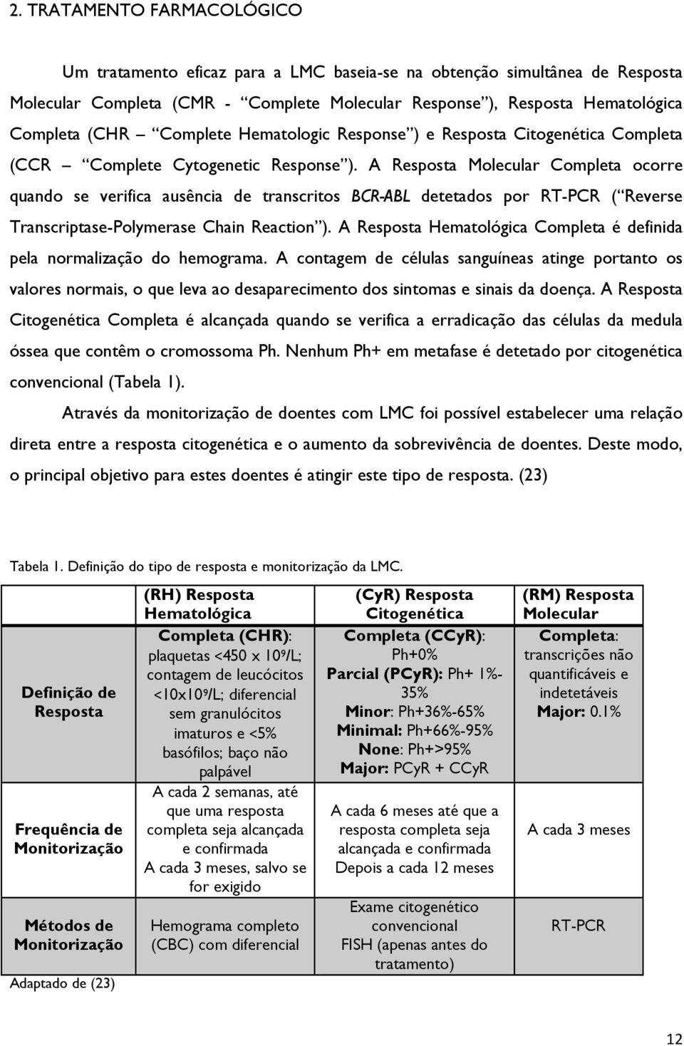 A Resposta Molecular Completa ocorre quando se verifica ausência de transcritos BCR-ABL detetados por RT-PCR ( Reverse Transcriptase-Polymerase Chain Reaction ).