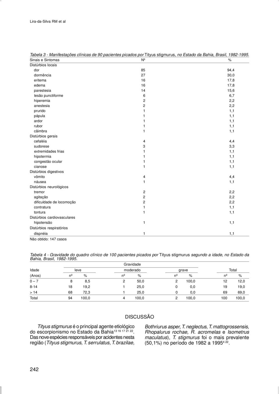 1,1 ardor 1 1,1 rubor 1 1,1 câimbra 1 1,1 Distúrbios gerais cefaléia 4 4,4 sudorese 3 3,3 extremidades frias 1 1,1 hipotermia 1 1,1 congestão ocular 1 1,1 cianose 1 1,1 Distúrbios digestivos vômito 4