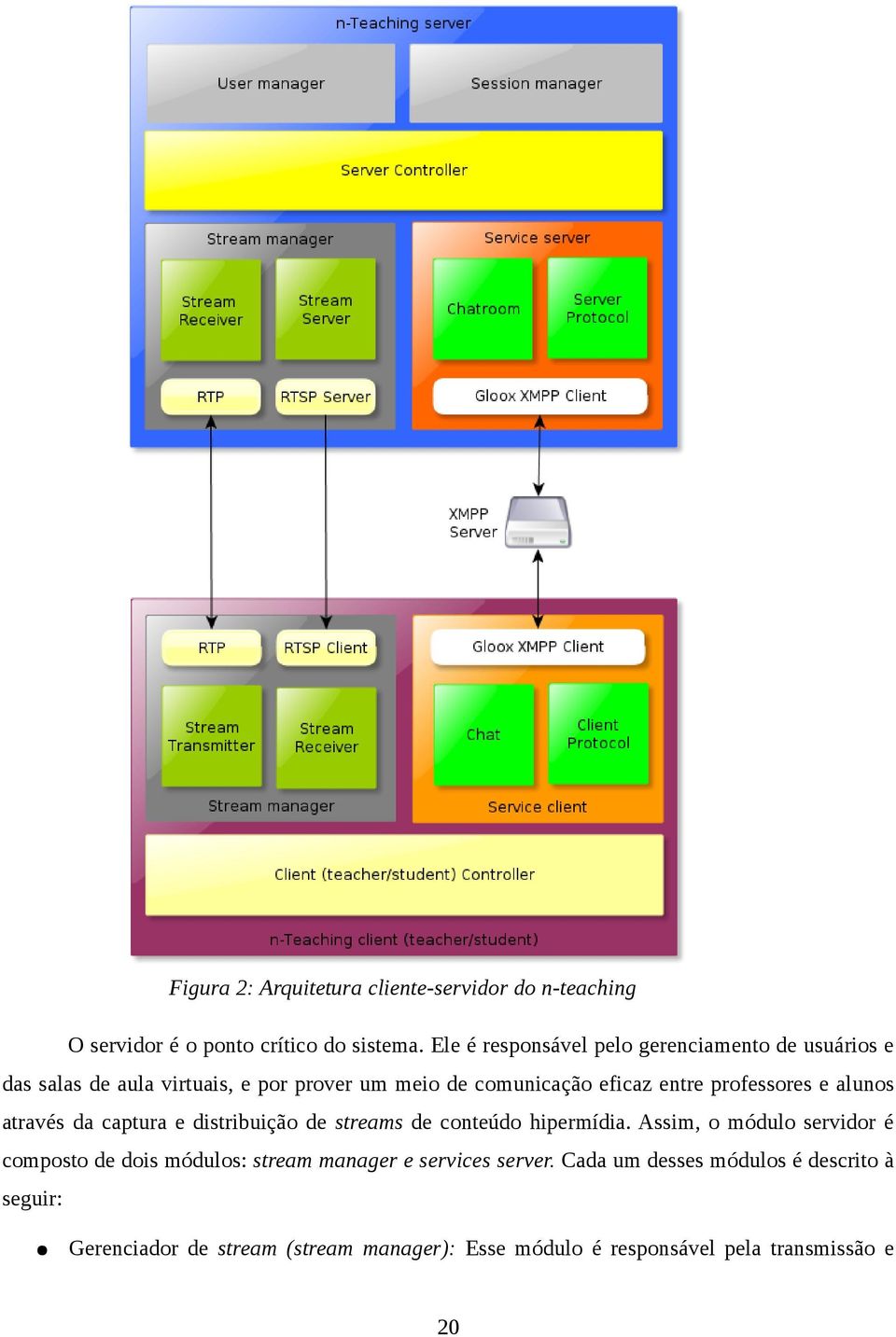 professores e alunos através da captura e distribuição de streams de conteúdo hipermídia.