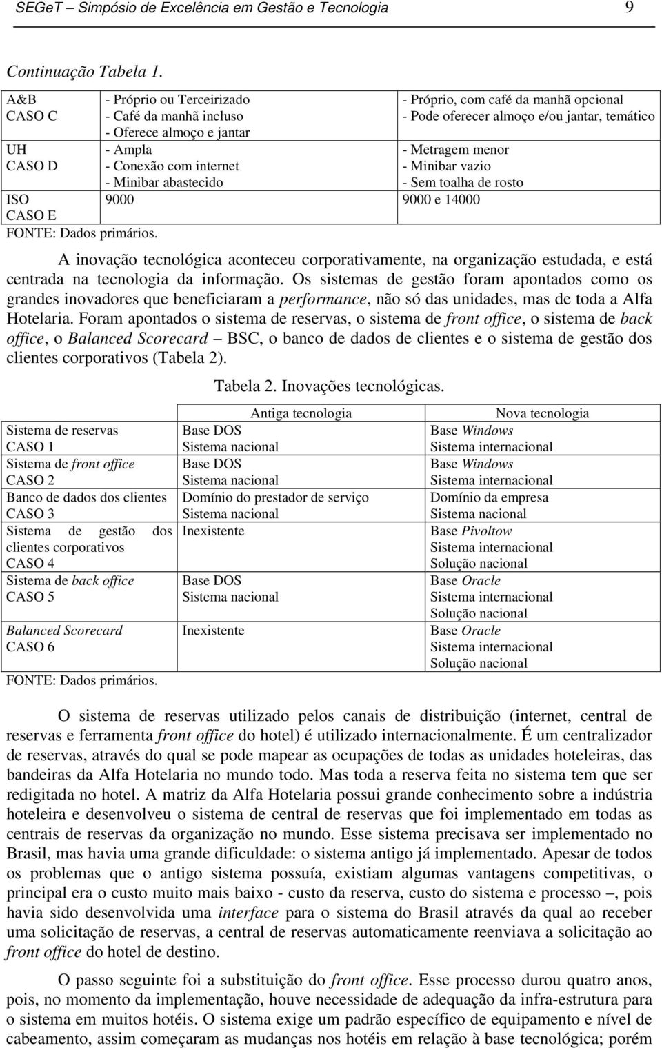 oferecer almoço e/ou jantar, temático - Metragem menor - Minibar vazio - Sem toalha de rosto ISO 9000 9000 e 14000 CASO E FONTE: Dados primários.