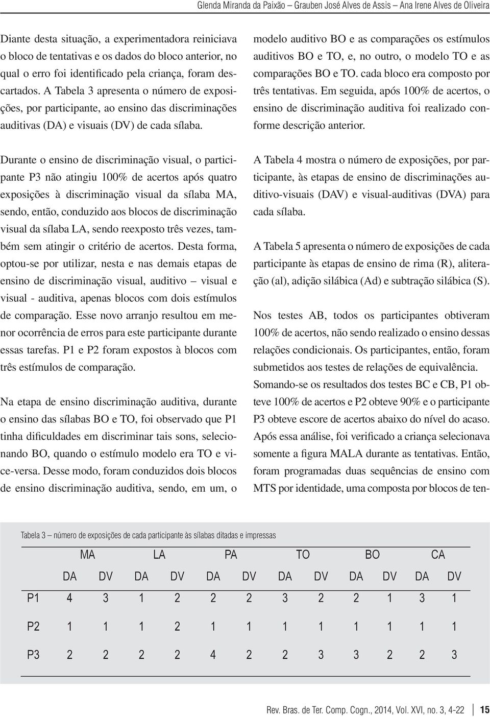 modelo auditivo BO e as comparações os estímulos auditivos BO e TO, e, no outro, o modelo TO e as comparações BO e TO. cada bloco era composto por três tentativas.