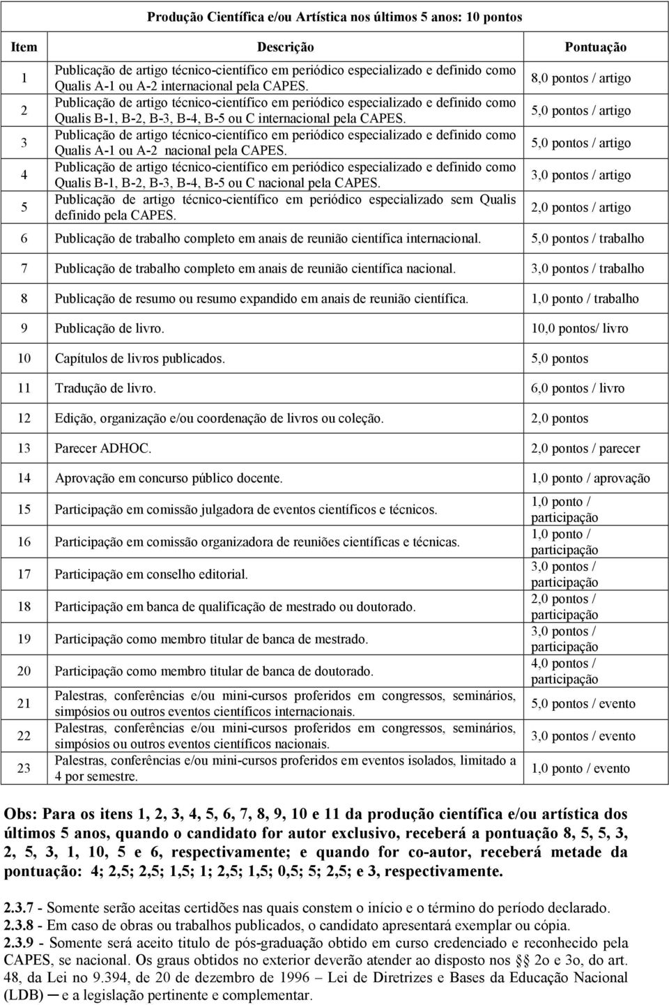 Publicação de artigo técnico-científico em periódico especializado sem Qualis definido pela CAPES.