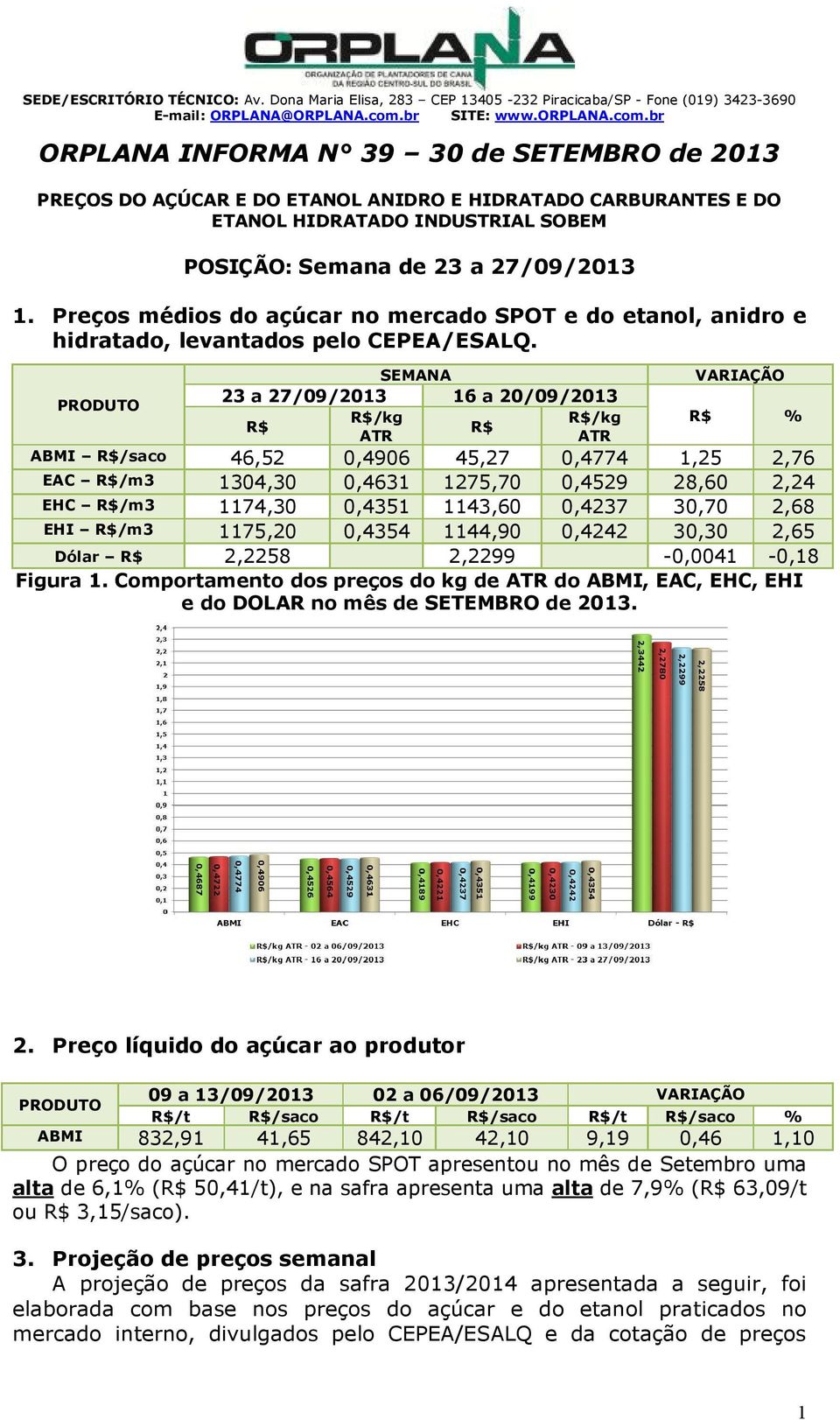 PD 23 a 27/09/2013 16 a 20/09/2013 $/kg $/kg $ $ VÇÃ $ % $/saco 46,52 0,4906 45,27 0,4774 1,25 2,76 C $/m3 1304,30 0,4631 1275,70 0,4529 28,60 2,24 C $/m3 1174,30 0,4351 1143,60 0,4237 30,70 2,68