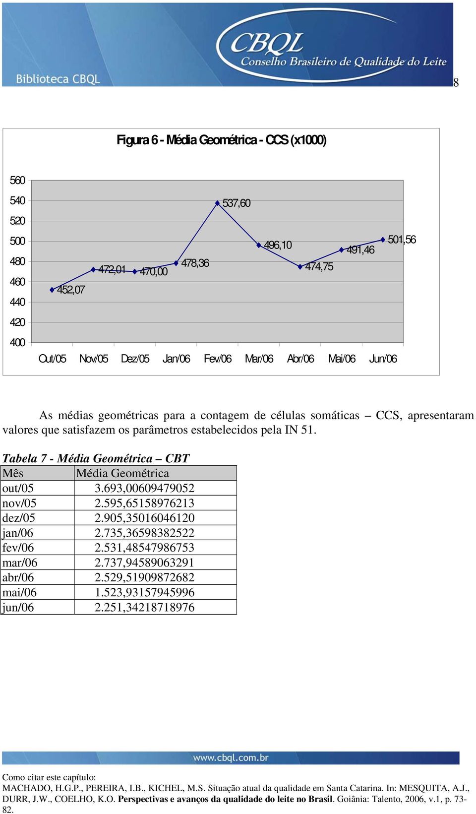 os parâmetros estabelecidos pela IN 51. Tabela 7 - Média Geométrica CBT Mês Média Geométrica out/05 3.693,00609479052 nov/05 2.595,65158976213 dez/05 2.