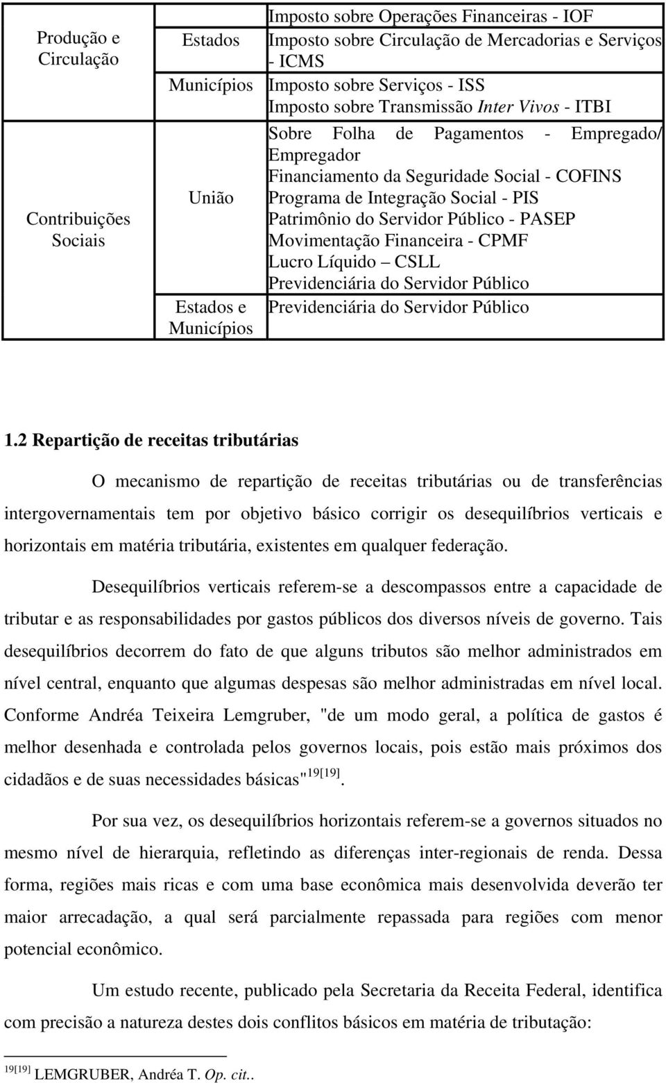 Patrimônio do Servidor Público - PASEP Movimentação Financeira - CPMF Lucro Líquido CSLL Previdenciária do Servidor Público Previdenciária do Servidor Público 1.