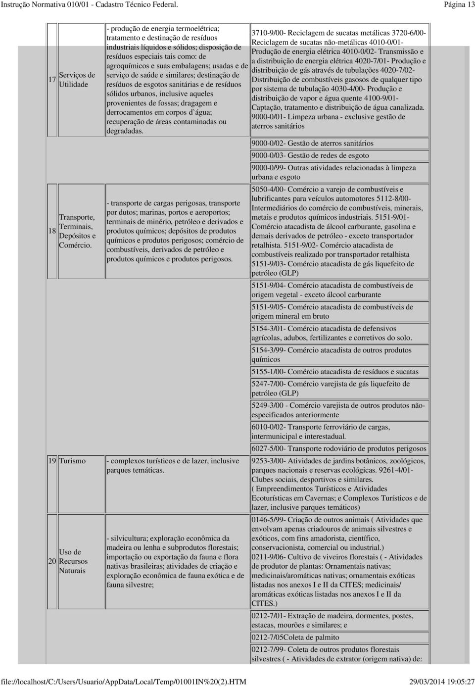 serviço de saúde e similares; destinação de resíduos de esgotos sanitárias e de resíduos sólidos urbanos, inclusive aqueles provenientes de fossas; dragagem e derrocamentos em corpos d`água;