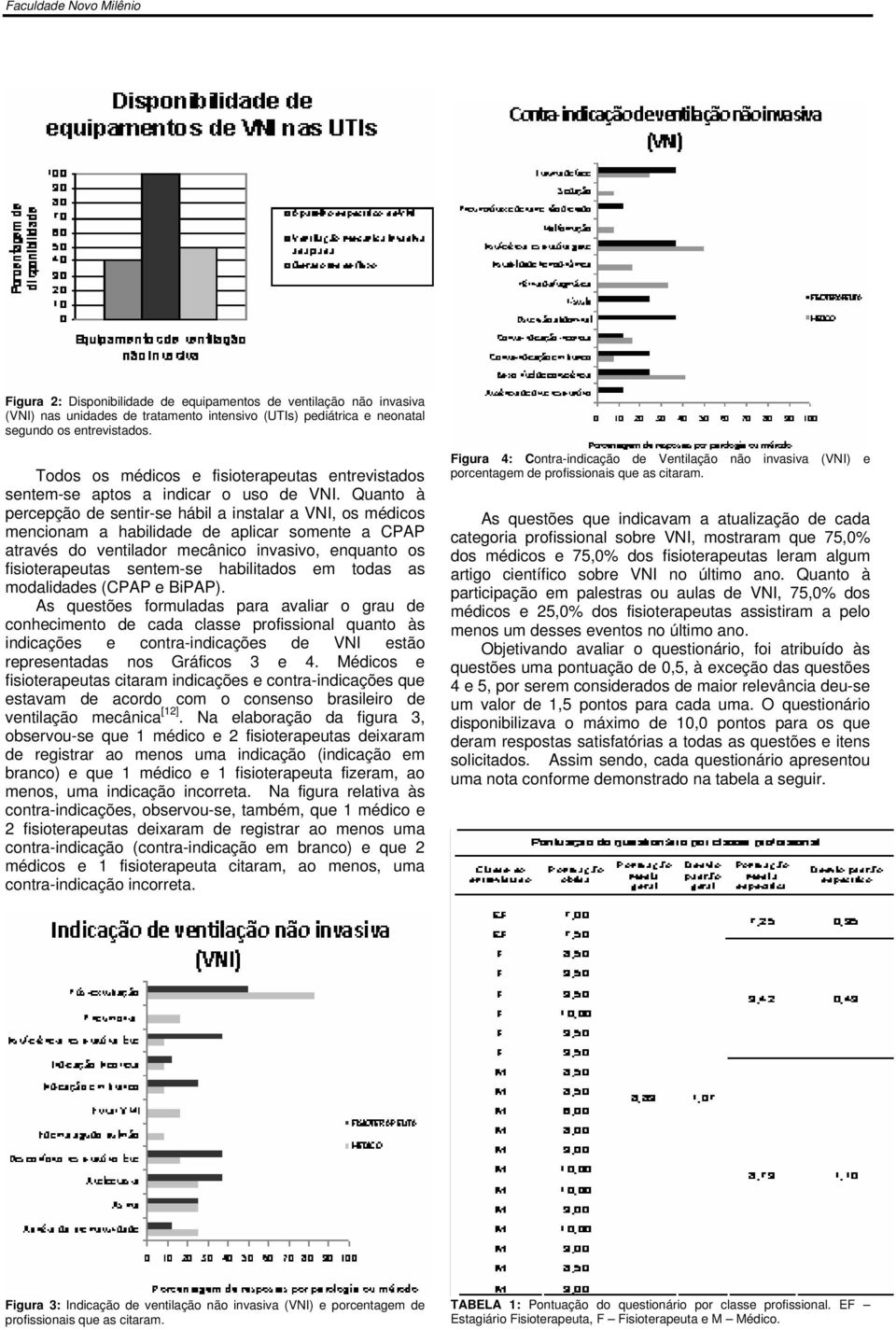 Quanto à percepção de sentir-se hábil a instalar a VNI, os médicos mencionam a habilidade de aplicar somente a CPAP através do ventilador mecânico invasivo, enquanto os fisioterapeutas sentem-se