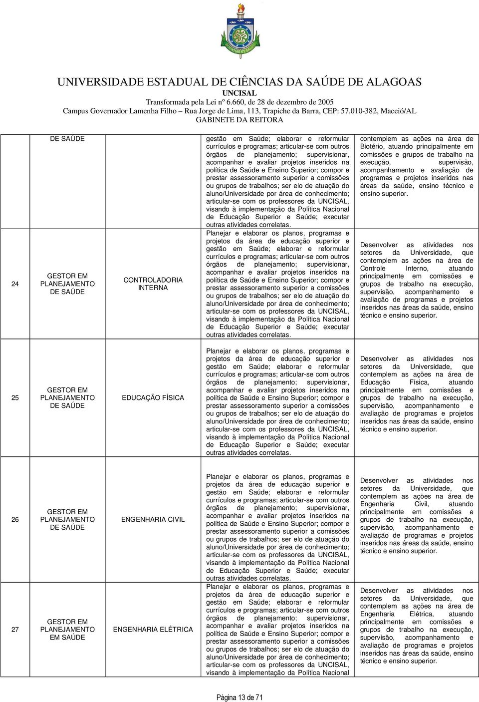 conhecimento; articular-se com os professores da, visando à implementação da Política Nacional de Educação Superior e Saúde; executar outras atividades correlatas.