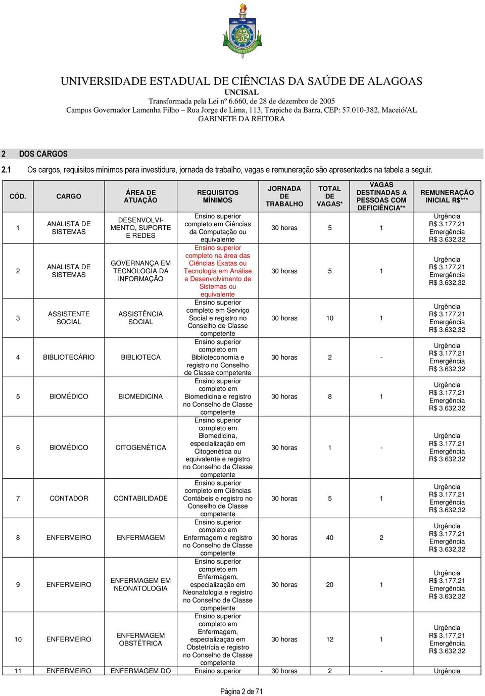 BIBLIOTECA 5 BIOMÉDICO BIOMEDICINA 6 BIOMÉDICO CITOGENÉTICA 7 CONTADOR CONTABILIDADE 8 ENFERMEIRO ENFERMAGEM 9 ENFERMEIRO 10 ENFERMEIRO ENFERMAGEM EM NEONATOLOGIA ENFERMAGEM OBSTÉTRICA REQUISITOS