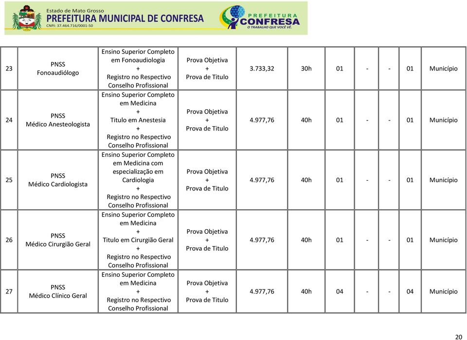 Conselho Profissional Ensino Superior em Medicina Titulo em Cirurgião Geral Registro no Respectivo Conselho Profissional Ensino Superior em Medicina Registro no Respectivo Conselho Profissional Prova