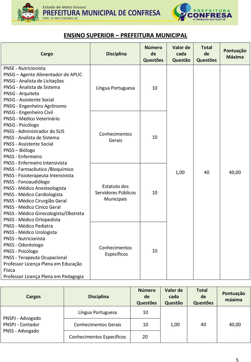 Enfermeiro PNSS - Enfermeiro Intensivista PNSS - Farmacêutico /Bioquímico PNSS - Fisioterapeuta Intensivista PNSS - Fonoaudiólogo PNSS - Médico Anesteologista PNSS - Médico Cardiologista PNSS -