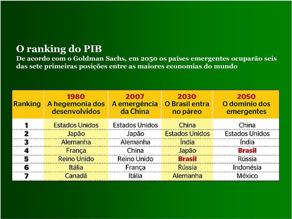 emergentes ocuparão seis das sete