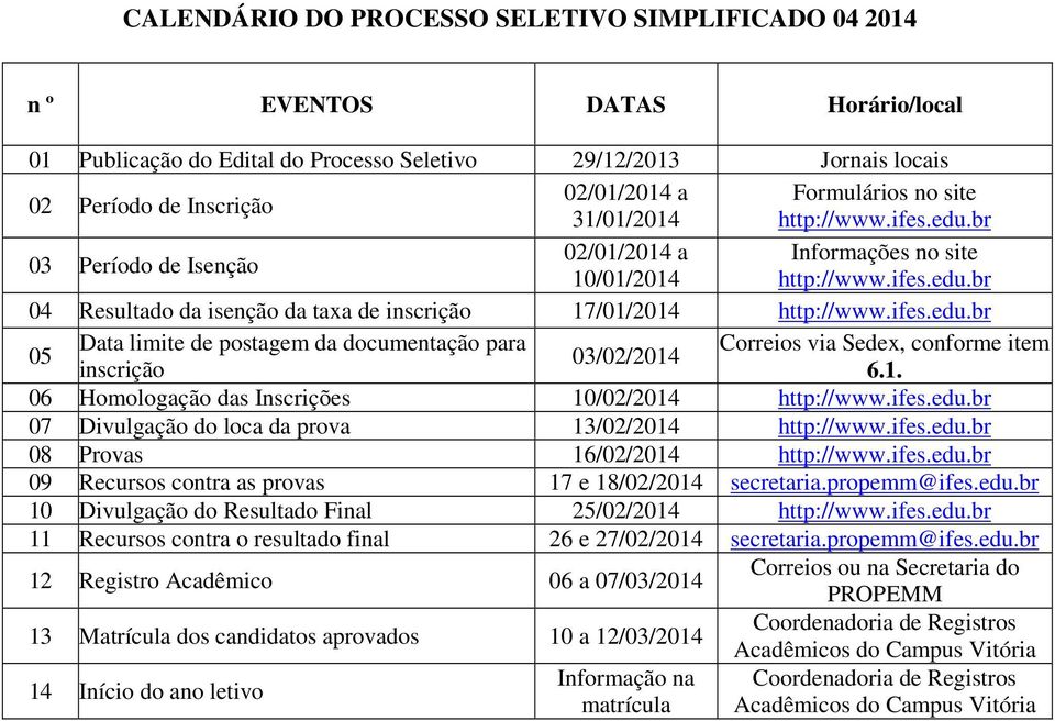 ifes.edu.br 05 Data limite de postagem da documentação para Correios via Sedex, conforme item 03/02/2014 inscrição 6.1. 06 Homologação das Inscrições 10/02/2014 http://www.ifes.edu.br 07 Divulgação do loca da prova 13/02/2014 http://www.