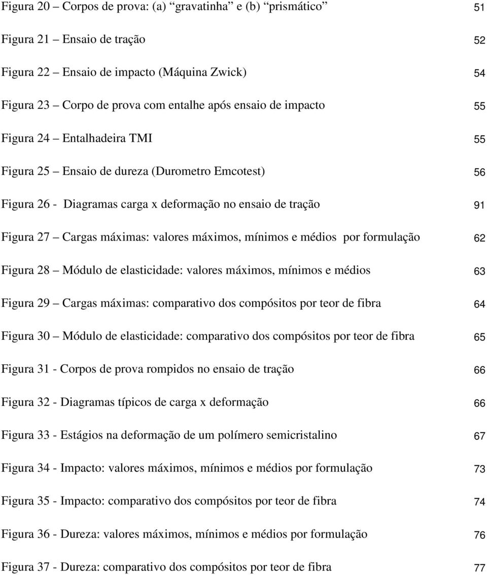 e médios por formulação 62 Figura 28 Módulo de elasticidade: valores máximos, mínimos e médios 63 Figura 29 Cargas máximas: comparativo dos compósitos por teor de fibra 64 Figura 30 Módulo de