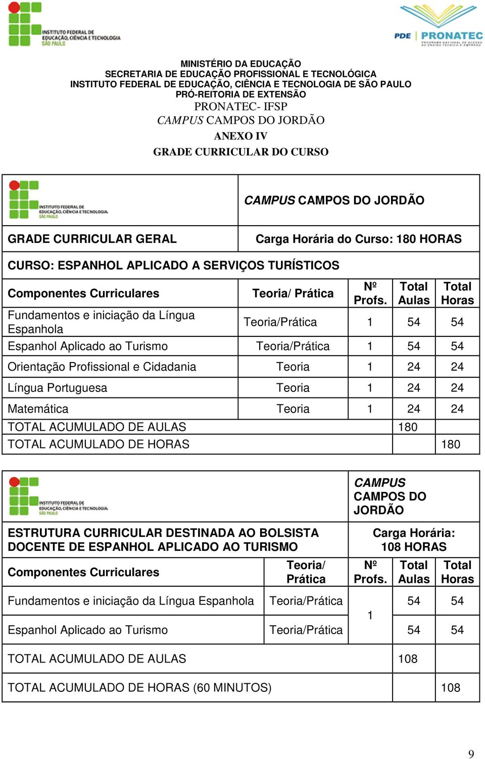 Total Aulas Total Horas Teoria/Prática 1 54 54 Espanhol Aplicado ao Turismo Teoria/Prática 1 54 54 Orientação Profissional e Cidadania Teoria 1 24 24 Língua Portuguesa Teoria 1 24 24 Matemática