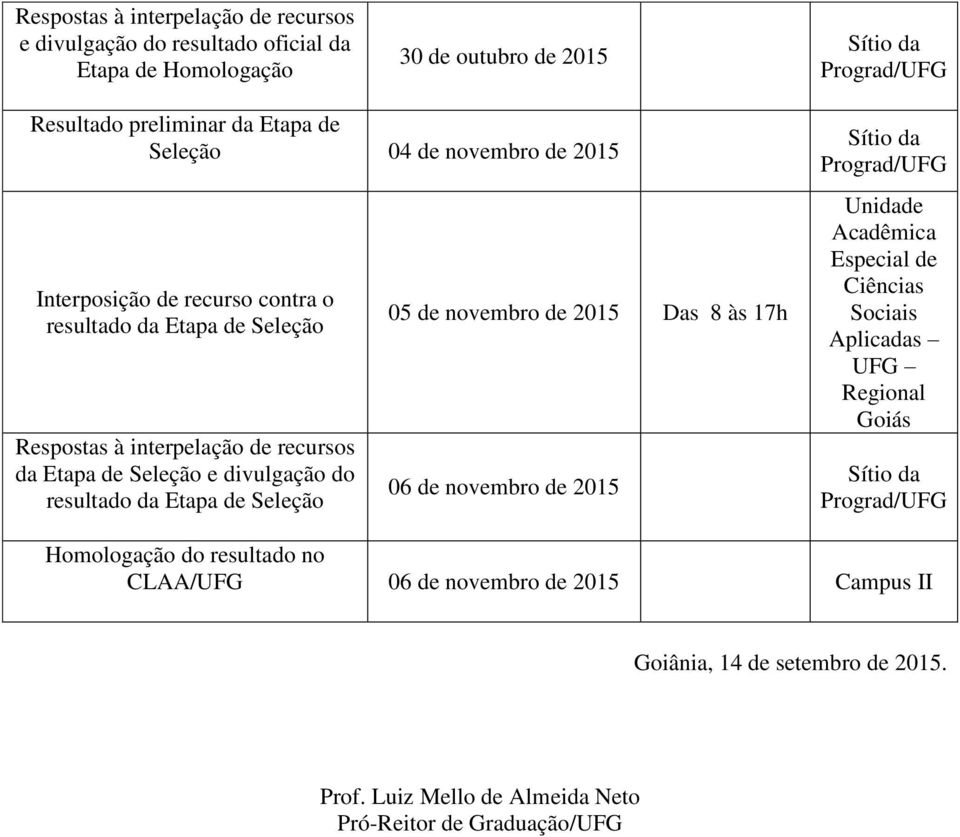 da Etapa de Seleção 05 de novembro de 2015 Das 8 às 17h 06 de novembro de 2015 Sítio da Prograd/UFG Unidade Acadêmica Especial de Ciências Sociais Aplicadas UFG Regional Goiás