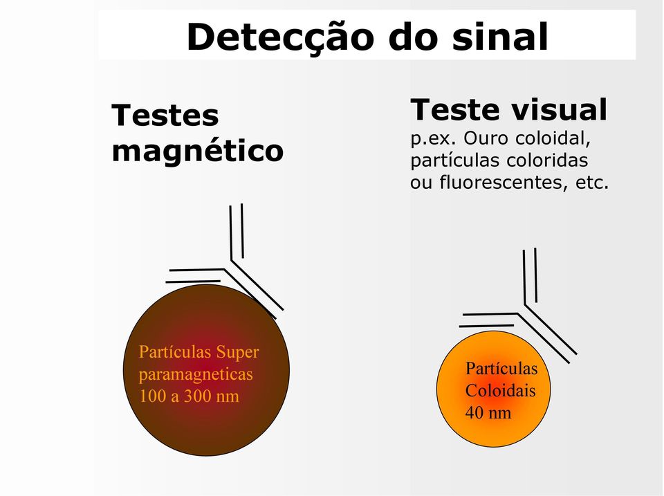 Ouro coloidal, partículas coloridas ou