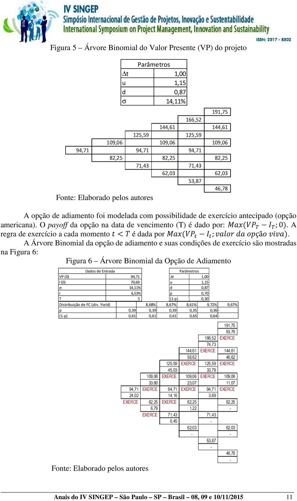 A Árvore Binomial da opção de adiamento e suas condições de exercício são mostradas na Figura 6: Figura 6 Árvore Binomial da Opção de Adiamento Dados de Entrada Parâmetros VP (0) 94,71 t 1,00 I (0)