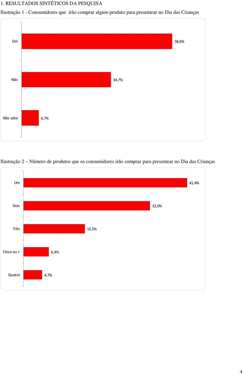 6,7% Ilustração 2 Número de produtos que os consumidores irão comprar para