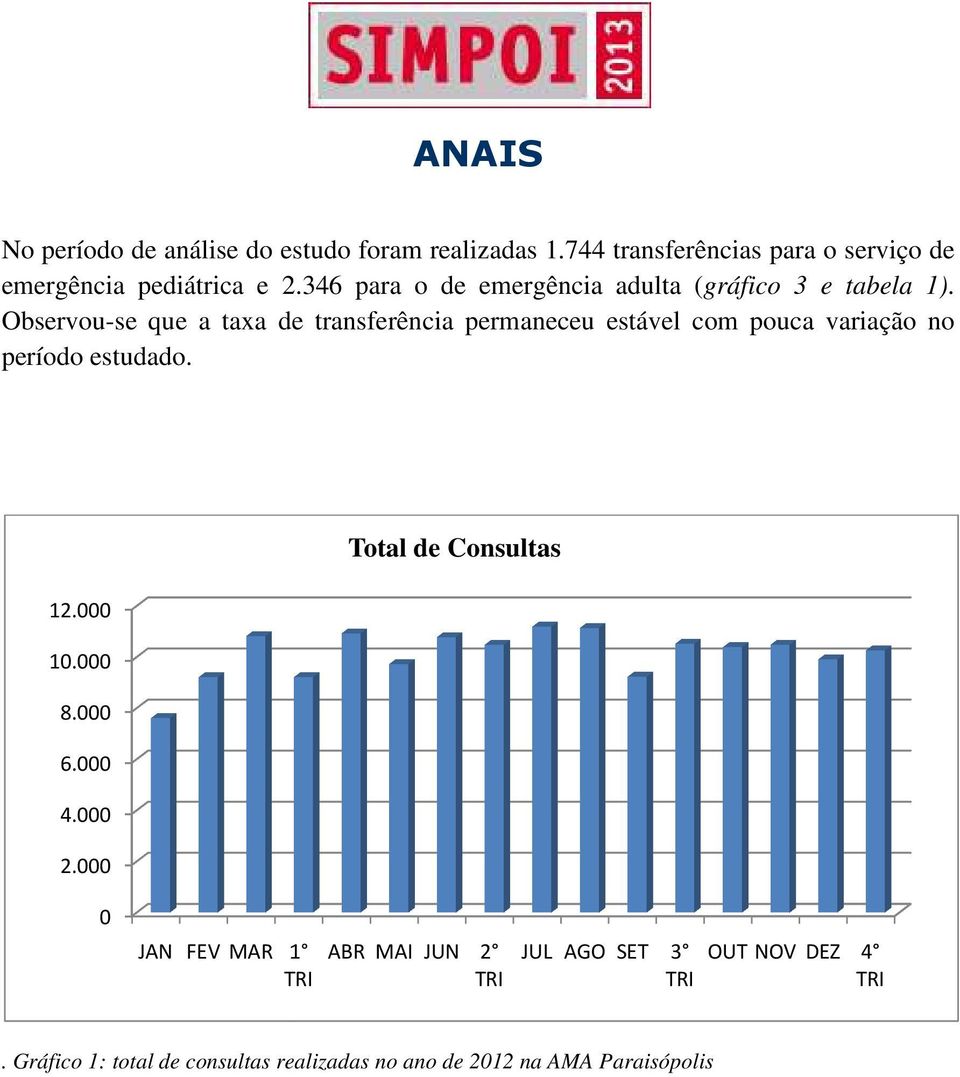 Observou-se que a taxa de transferência permaneceu estável com pouca variação no período estudado. 12.000 10.000 8.