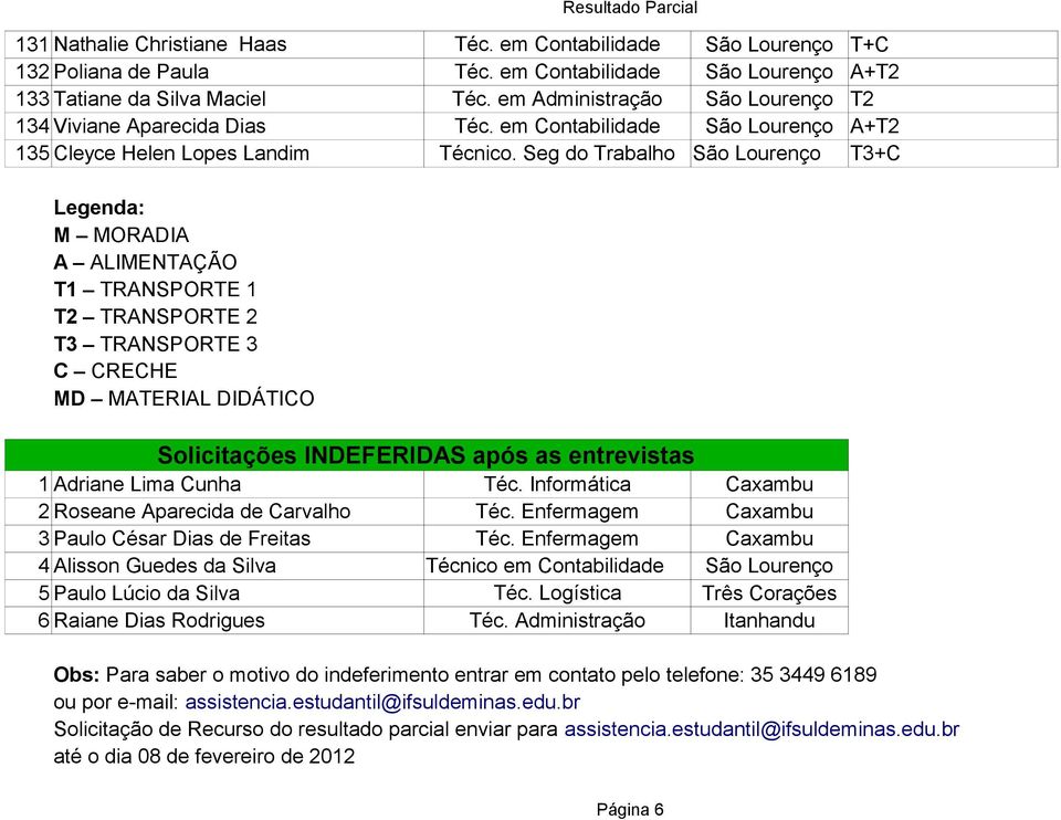 Seg do Trabalho São Lourenço T3+C Legenda: M MORADIA A ALIMENTAÇÃO T1 TRANSPORTE 1 T2 TRANSPORTE 2 T3 TRANSPORTE 3 C CRECHE MD MATERIAL DIDÁTICO Solicitações INDEFERIDAS após as entrevistas 1 Adriane