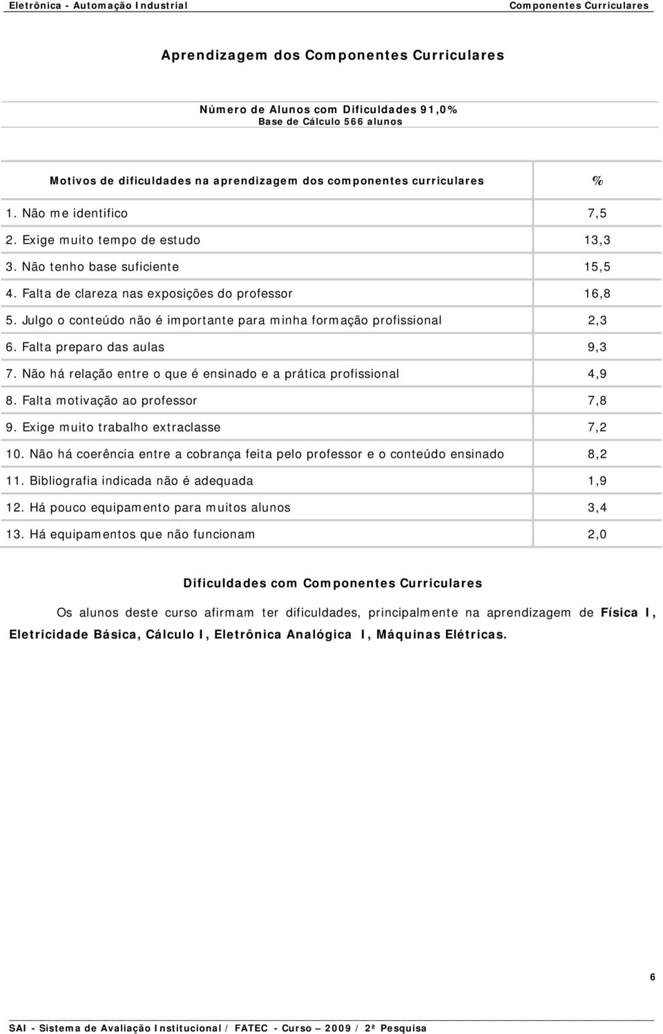 Julgo o conteúdo não é importante para minha formação profissional 2,3 6. Falta preparo das aulas 9,3 7. Não há relação entre o que é ensinado e a prática profissional 4,9 8.