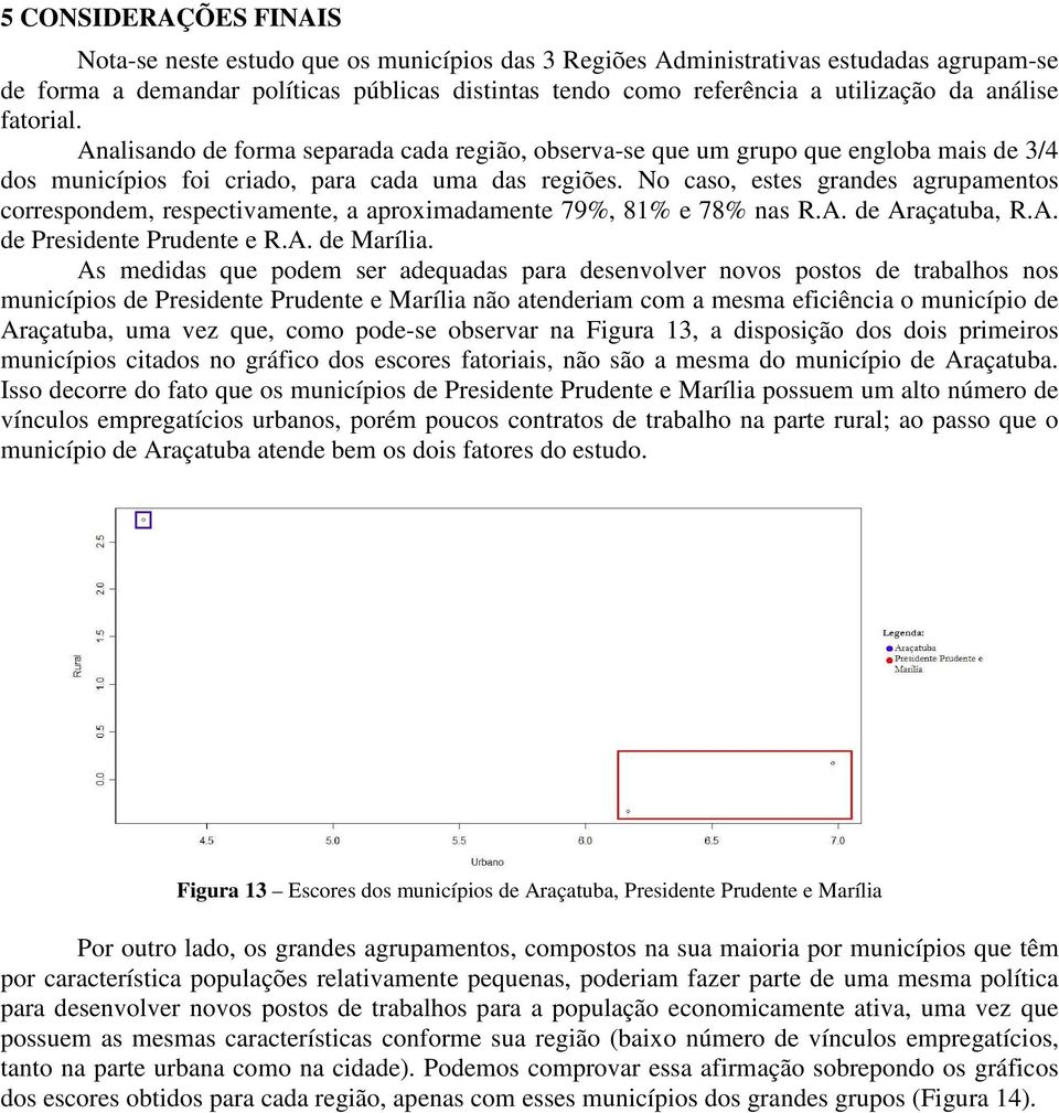 No caso, estes grandes agrupamentos correspondem, respectivamente, a aproximadamente 79%, 81% e 78% nas R.A. de Araçatuba, R.A. de Presidente Prudente e R.A. de Marília.