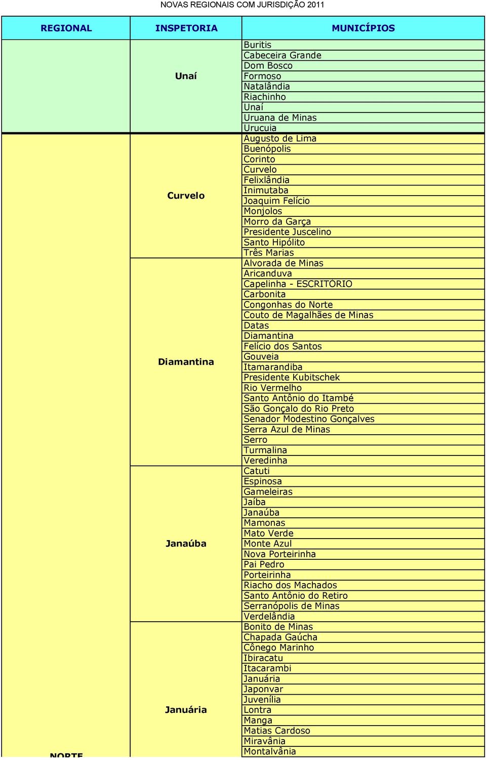 de Minas Datas Diamantina Felício dos Santos Gouveia Itamarandiba Presidente Kubitschek Rio Vermelho Santo Antônio do Itambé São Gonçalo do Rio Preto Senador Modestino Gonçalves Serra Azul de Minas