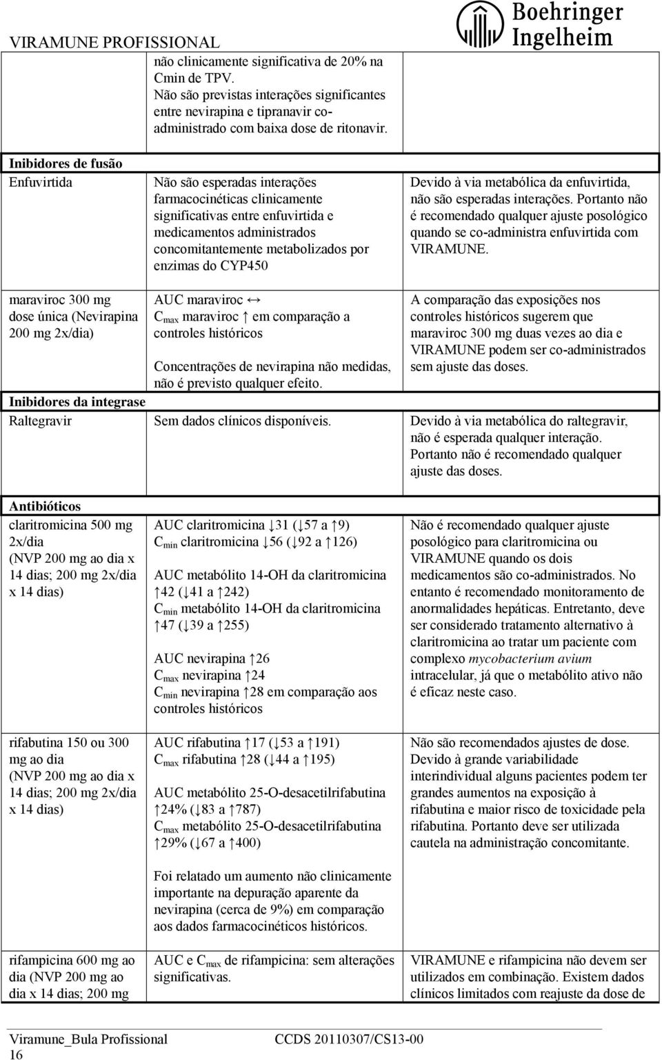 enzimas do CYP450 Devido à via metabólica da enfuvirtida, não são esperadas interações. Portanto não é recomendado qualquer ajuste posológico quando se co-administra enfuvirtida com VIRAMUNE.