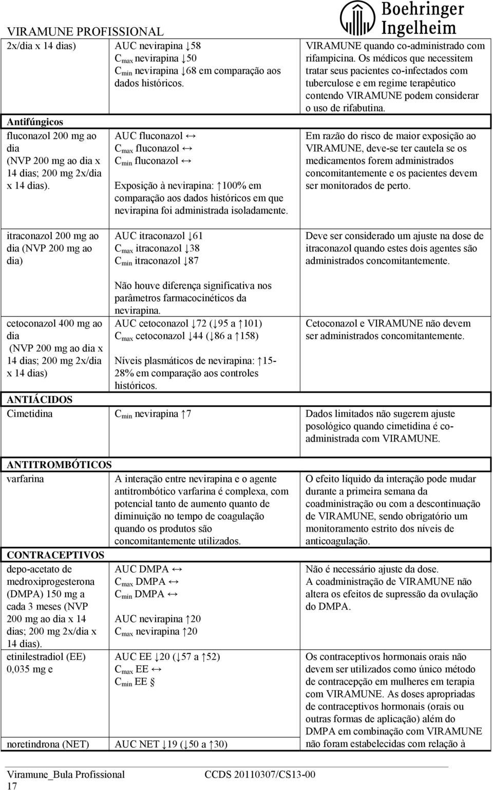 AUC fluconazol C max fluconazol C min fluconazol Exposição à nevirapina: 100% em comparação aos dados históricos em que nevirapina foi administrada isoladamente.