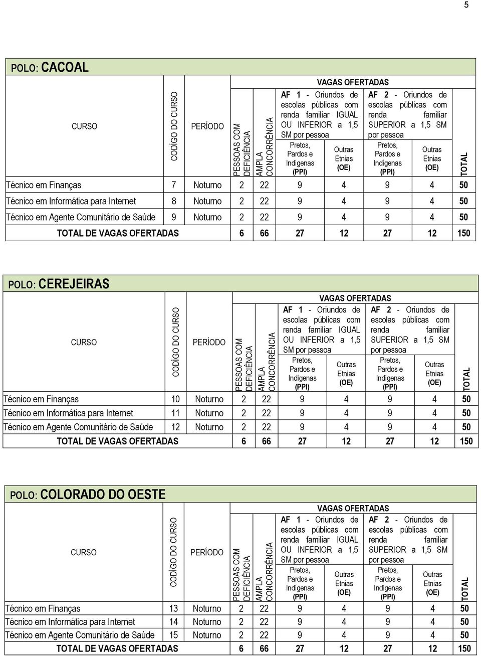 para Internet 11 Noturno 2 22 9 4 9 4 50 Técnico em Agente Comunitário de Saúde 12 Noturno 2 22 9 4 9 4 50 DE 6 66 27 12 27 12 150 POLO: COLORADO DO OESTE renda IGUAL renda SM Técnico em