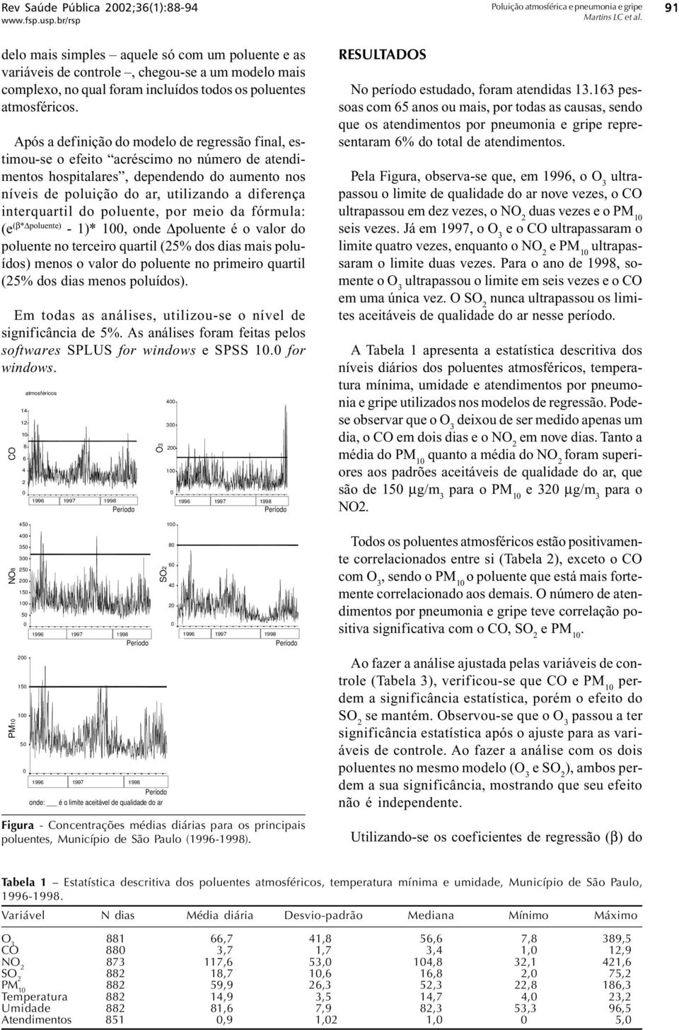 Após a definição do modelo de regressão final, estimou-se o efeito acréscimo no número de atendimentos hospitalares, dependendo do aumento nos níveis de poluição do ar, utilizando a diferença