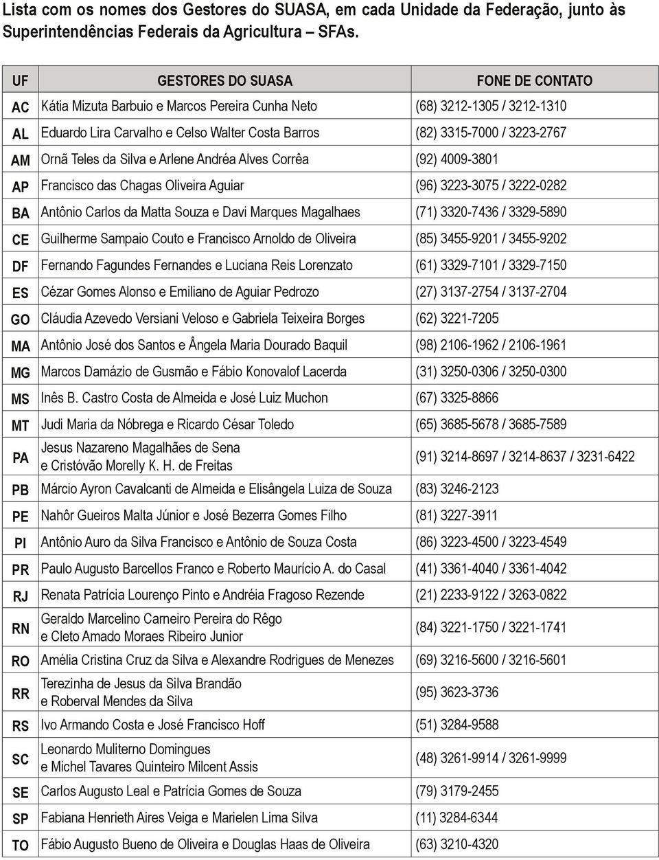 Ornã Teles da Silva e Arlene Andréa Alves Corrêa (92) 4009-3801 AP Francisco das Chagas Oliveira Aguiar (96) 3223-3075 / 3222-0282 BA Antônio Carlos da Matta Souza e Davi Marques Magalhaes (71)