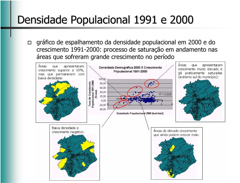 crescimento 1991-2000: processo de saturação em